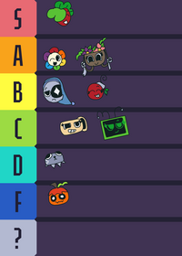 Rank The Mains!