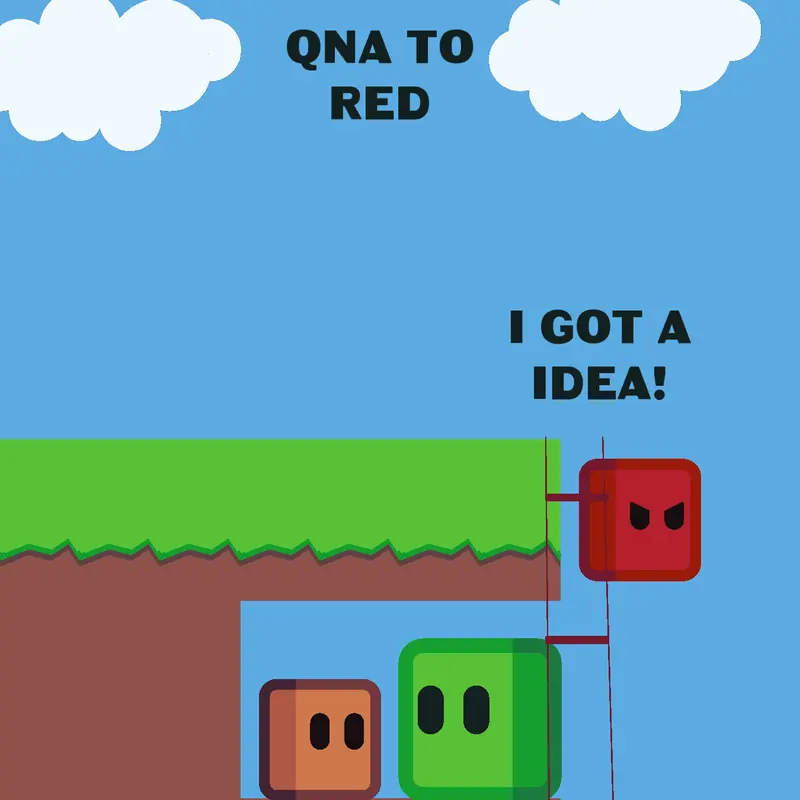Game by @SonicSonicDonic