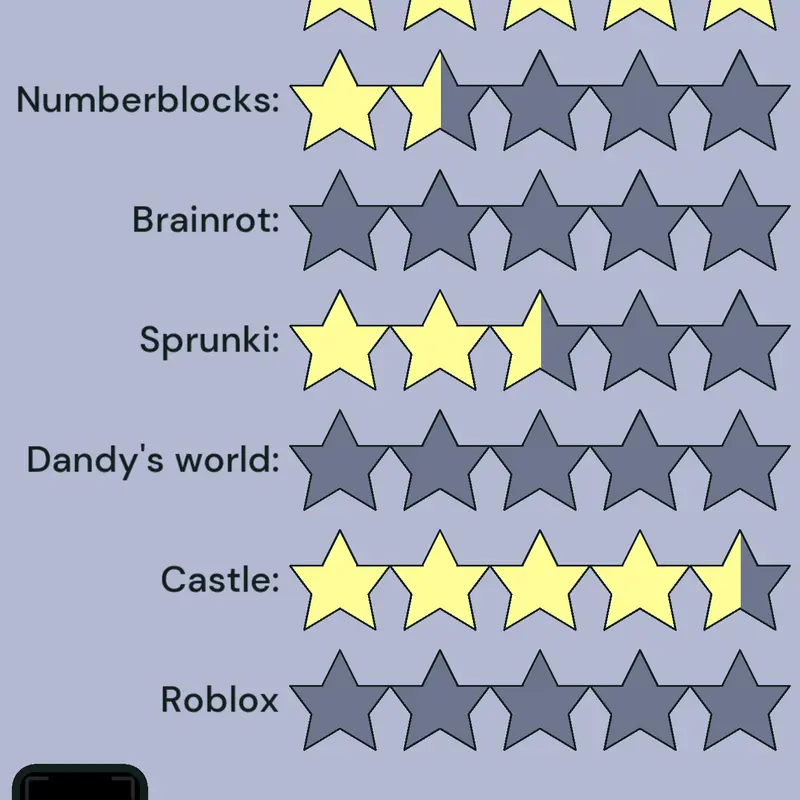 Game by @alfathrayyan