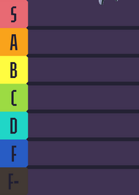 Rank the PlayStations!
