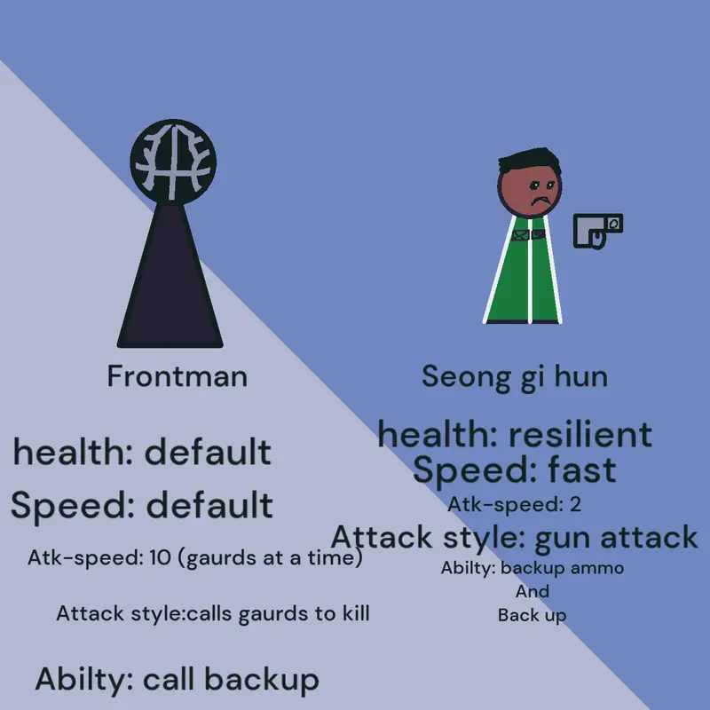 Game by @daflimingo