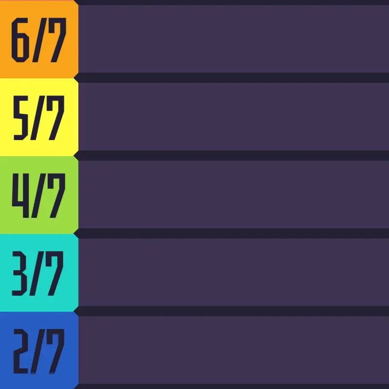 A 7-1 rating for my games by @maycon3000