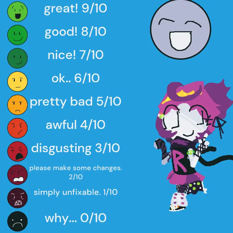 Rating Your Oc's by @TengolfieFanatic