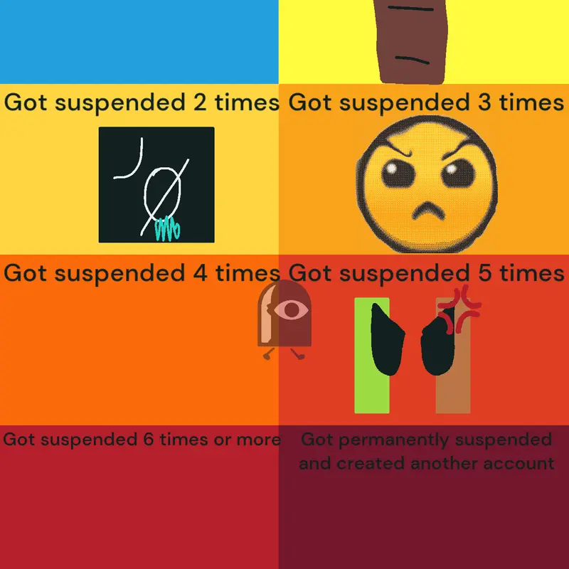 Got Suspended For Harassment and Troling by @MrPillows