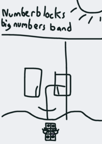 numberblocksband