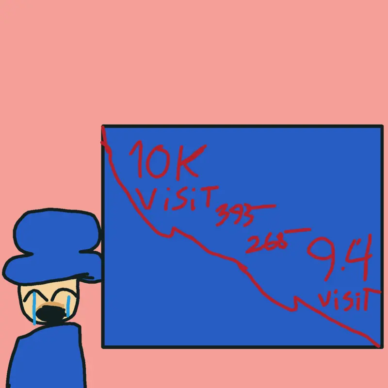 Game by @dmemtecomun2000