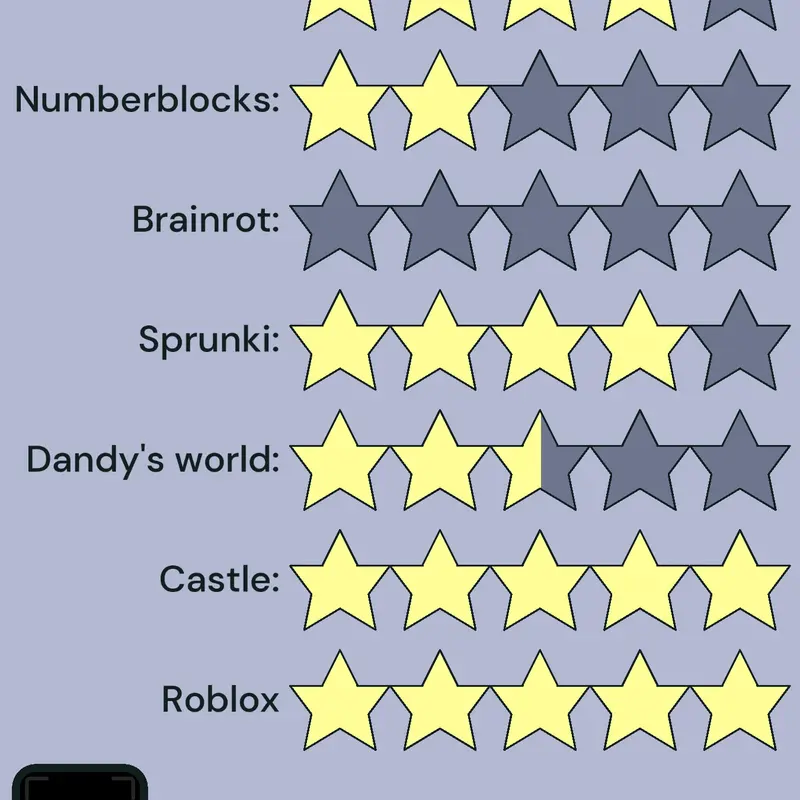 Game by @Siti_like_Cook1e