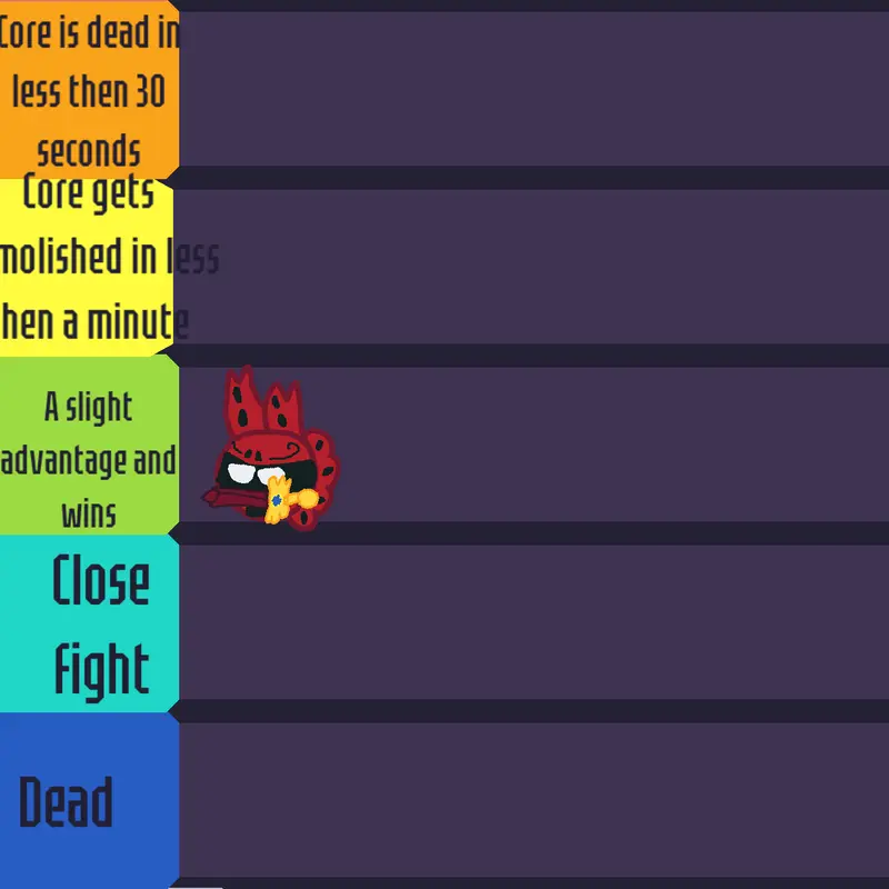 Game by @Core_Coritous
