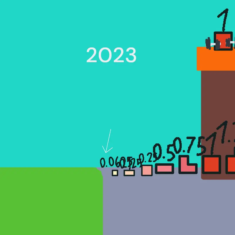 Game by @ikitaJakovevs