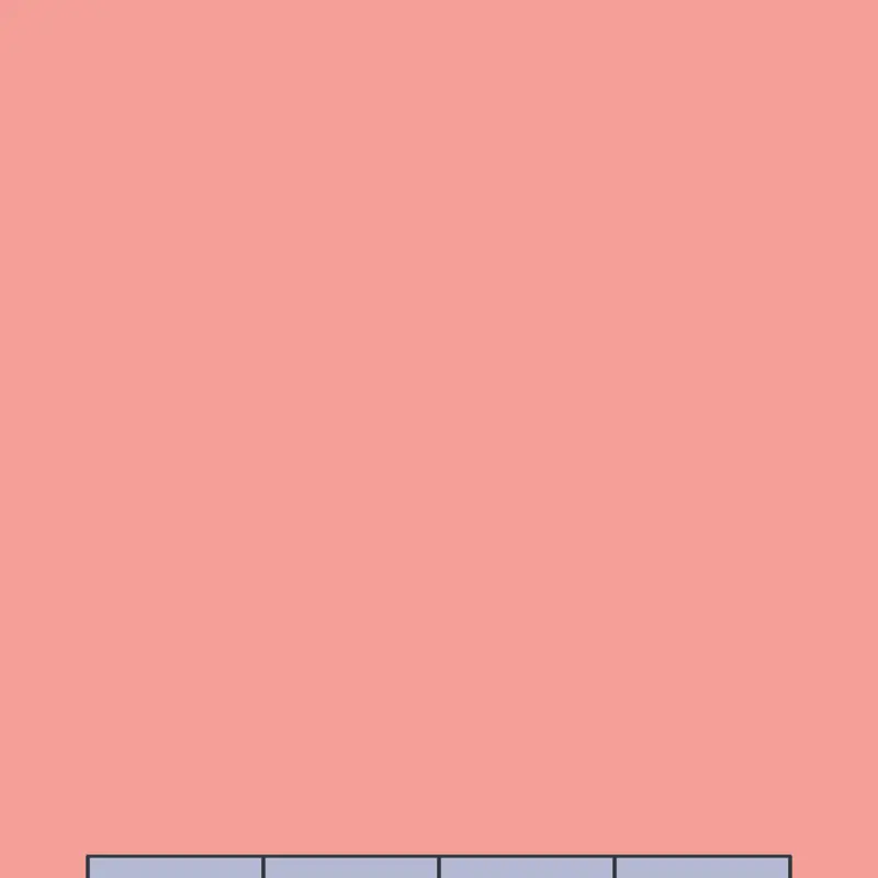 Game by @ramaging