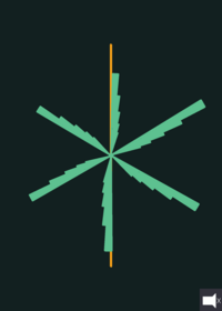 Spin waves
