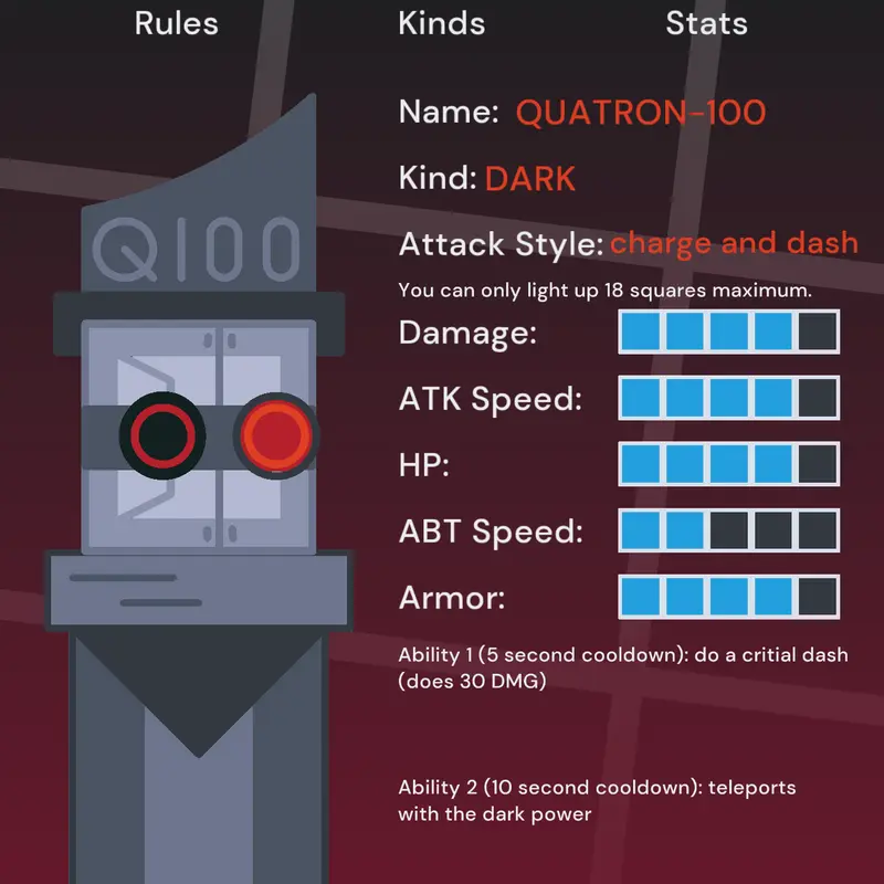 Game by @NofiKasTas-Creator