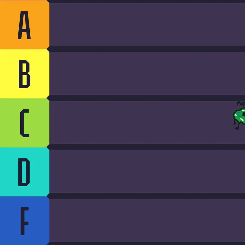 Tierlist by @Lucasitopower