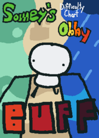 Buffed SDCO