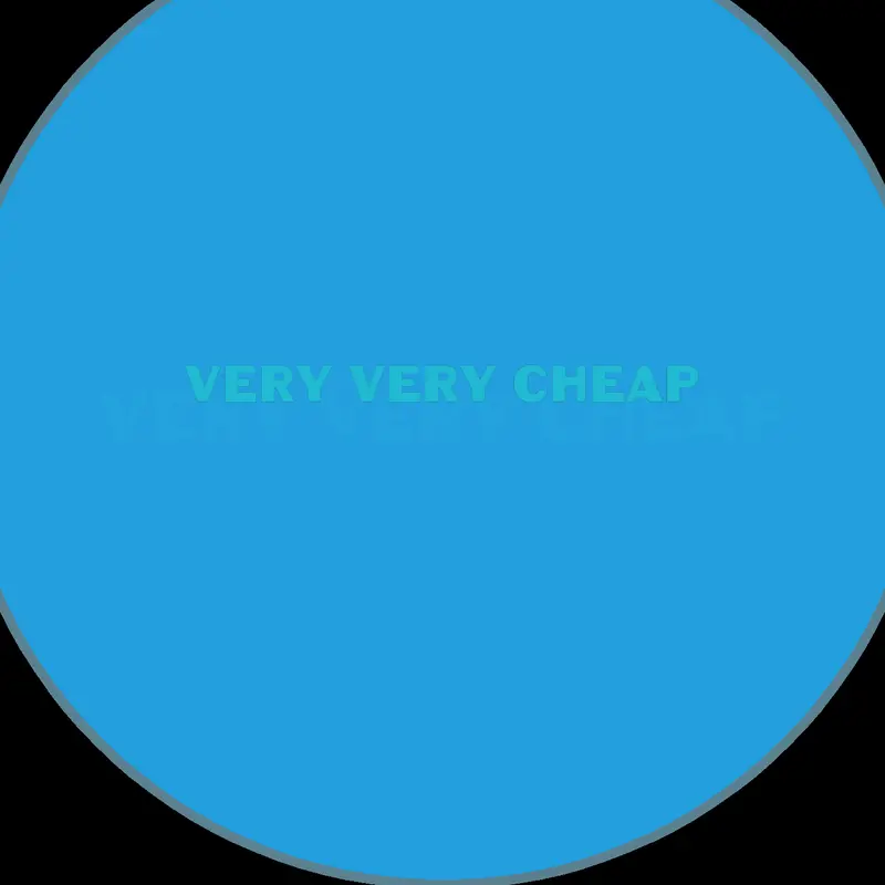 {VERY VERY GOOD VERY VERY CHEAP trend} by @Coolkittyj