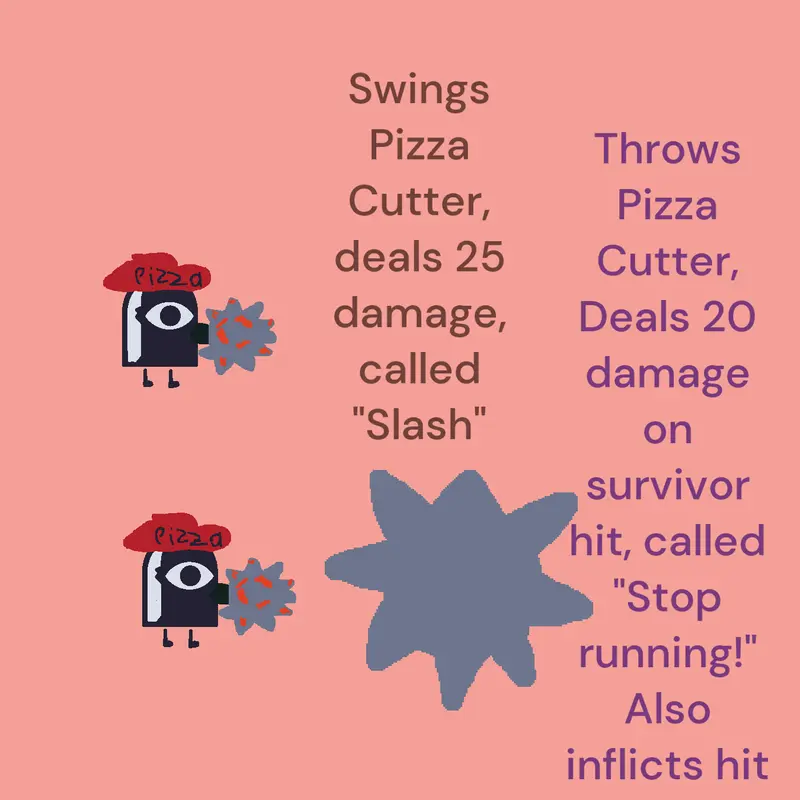 Game by @Pizza_Lover69