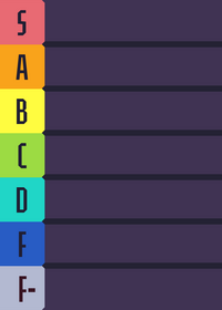 Rank all Freddy's!
