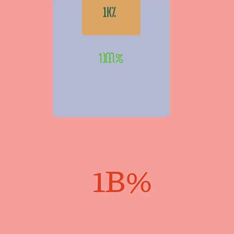 Game by @Numbers123456789