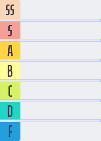 Rank colors