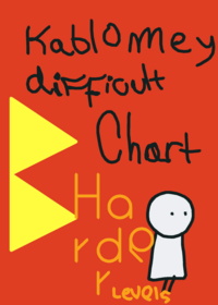 KDCO harder lvls version 1.0