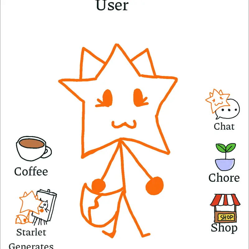 Star.ai:your Self care buddy by @FoxyStudios