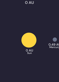Solar system