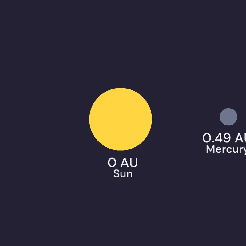 Solar system by @owl_pie_2