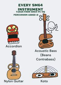 All SM64 Instrument (not percussion)