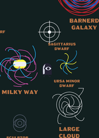Near galaxys