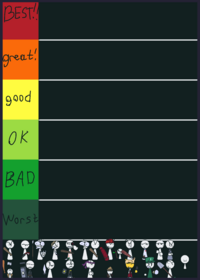 Tier list blobs