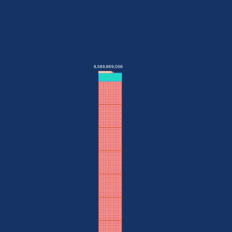 Game by @8_thousand_per_month
