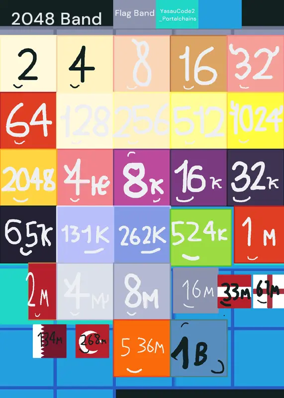 Game by @Zdoh8192Billion