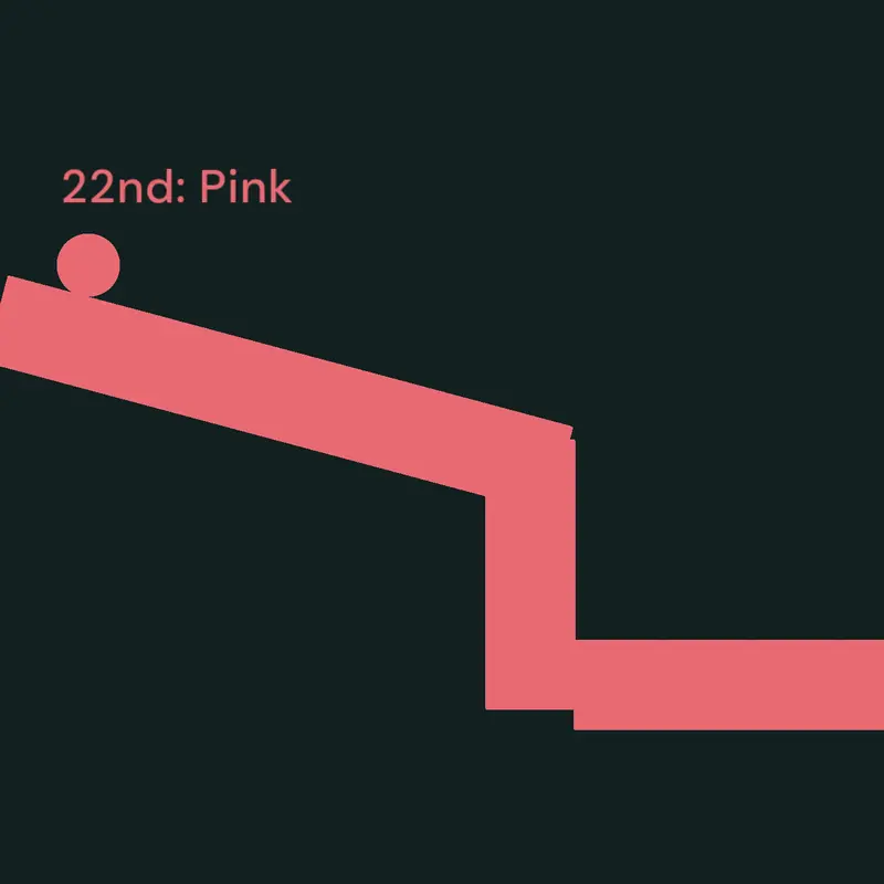 Game by @BlueMarbleRace