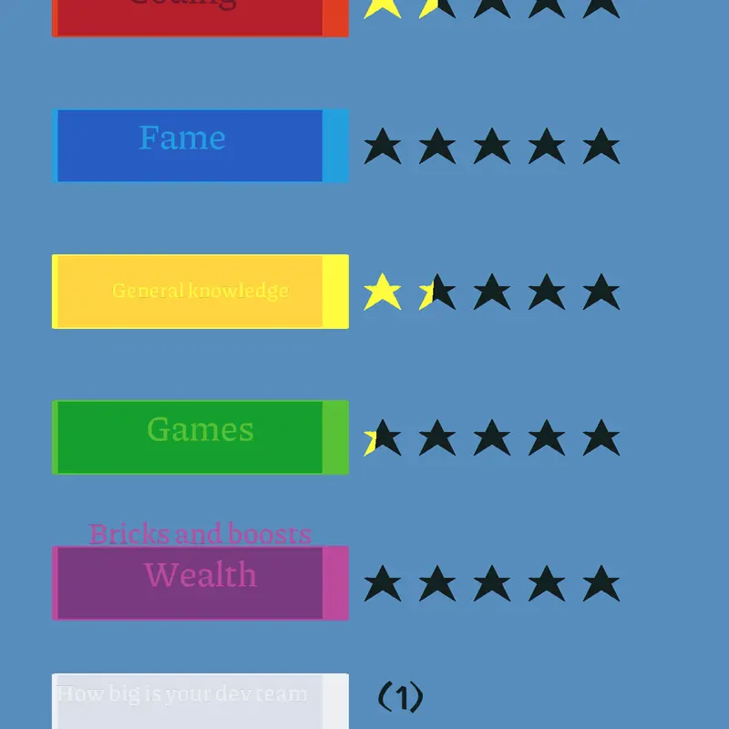 Rating by @banana666