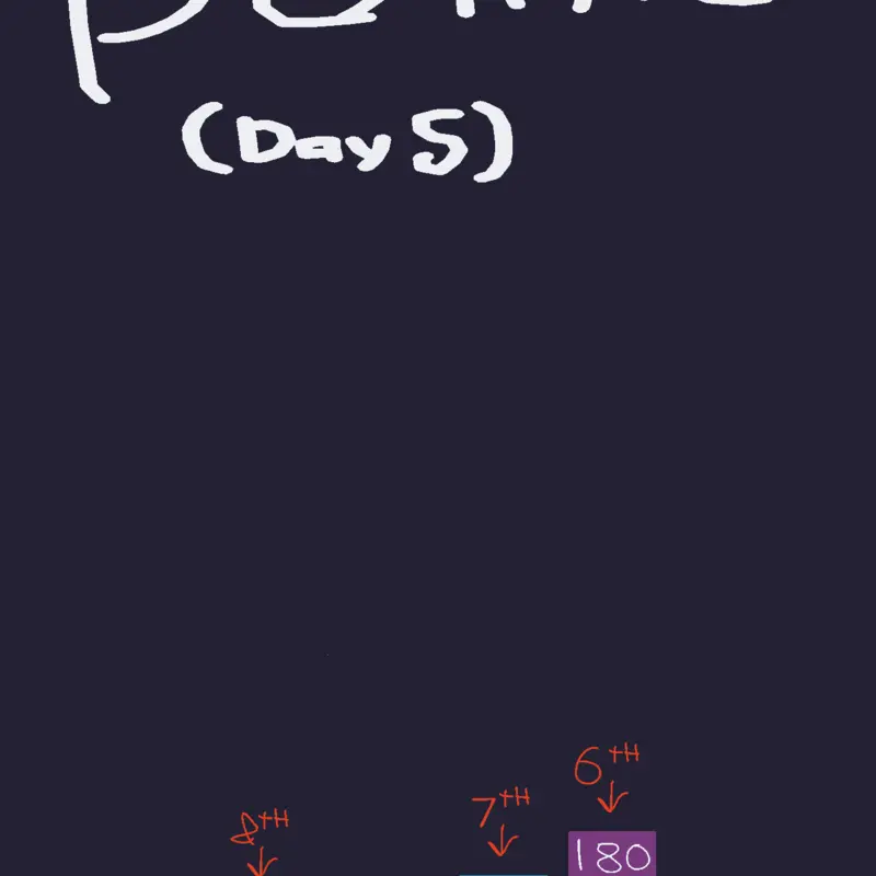 Game by @Zom_B