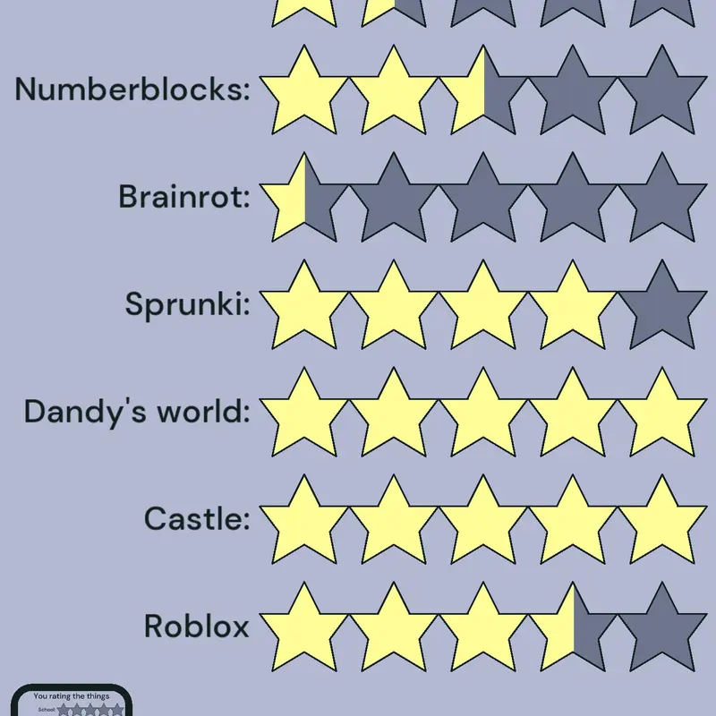 Game by @Michelle_AW_Castle