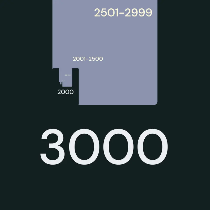Game by @chalsk-2026