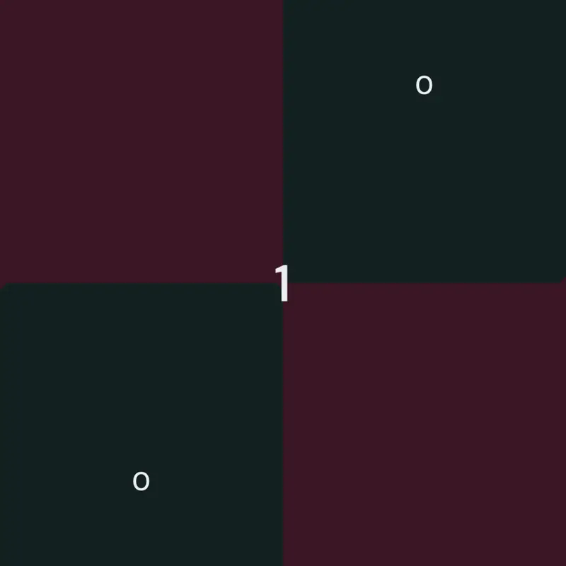 Game by @10SD_Portalchains-2026