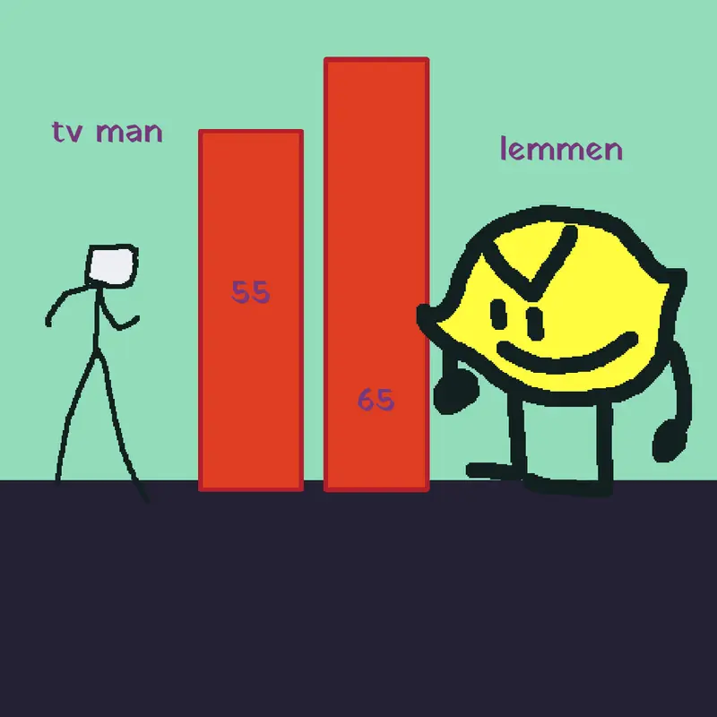 Game by @lemmen_2