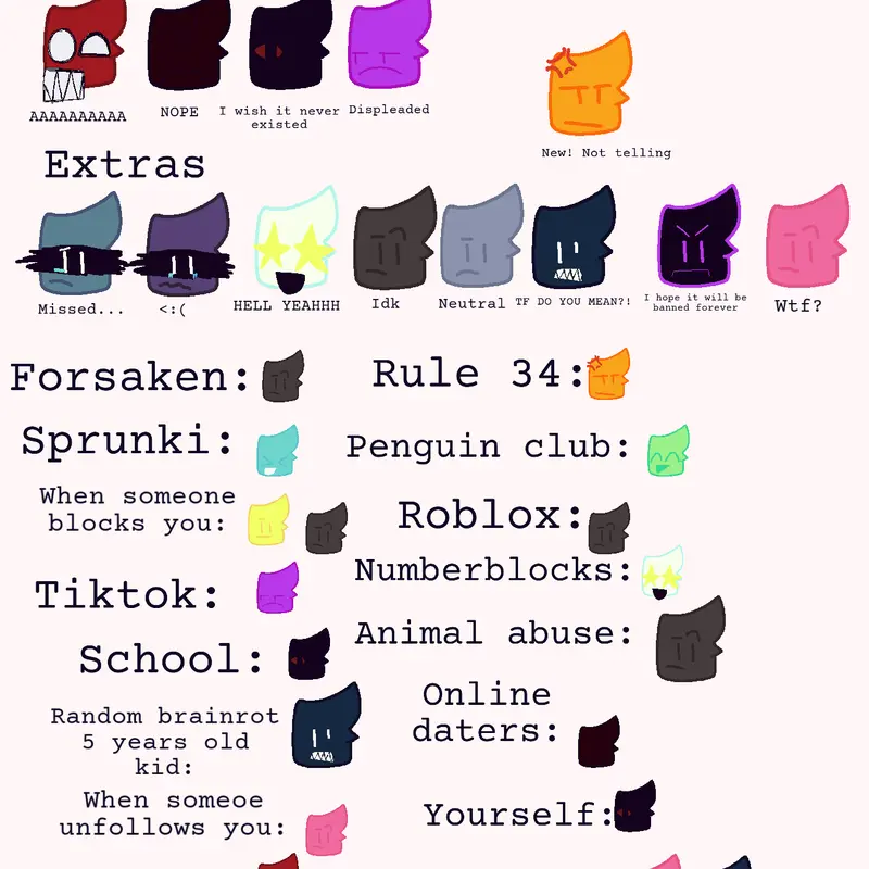 Ranking by @1-65_is_amazing