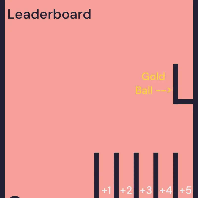 Game by @dinzley