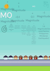 Earthquake