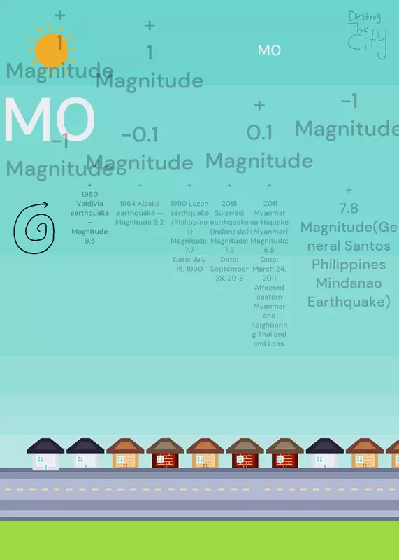 Earthquake by @breadxd2