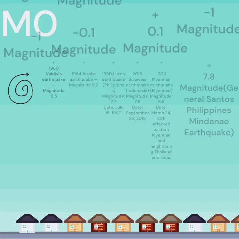 Earthquake by @breadxd2