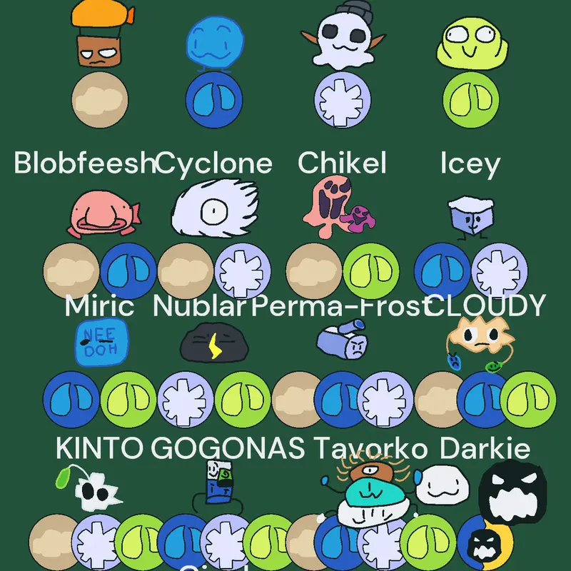 Goob Organization Remix Party by @Mr_Trosbol358
