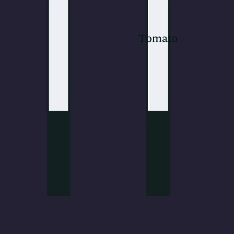 Game by @lolph_dundgren