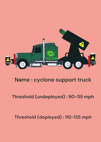 Cyclone support truck (UNREALISTIC) tags :