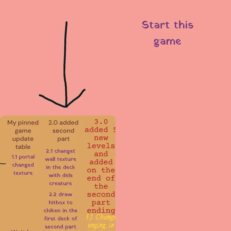 Game by @dels