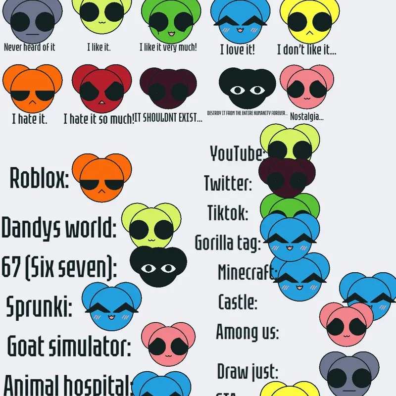Sorry if it's unorganized by @milka15763