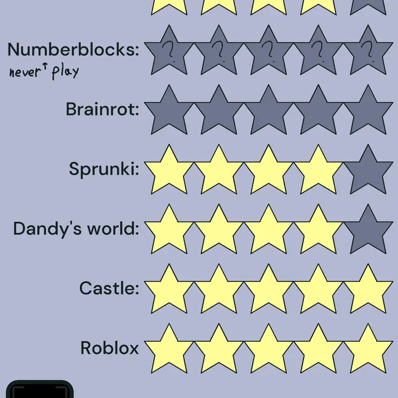 Game by @Sofylka28